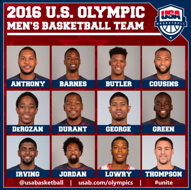 USA Basketball: Defending the Throne